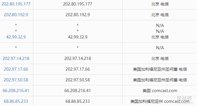 vps如何搭建ip,vps怎么搭建好了怎么打开app