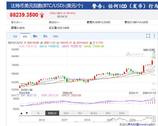 比特币今日行情和策略,比特币今日行情和策略研究