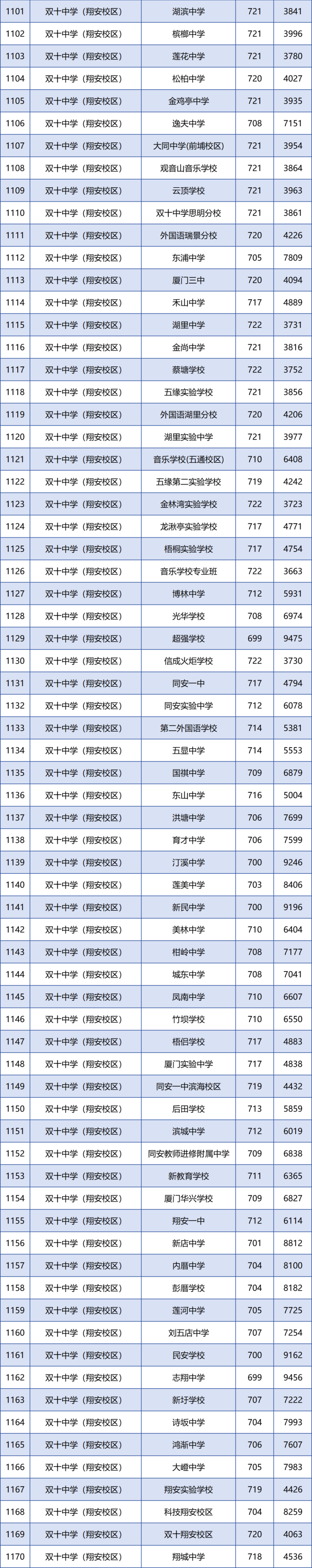 2020年厦门中招政策,2021年厦门市中考中招政策