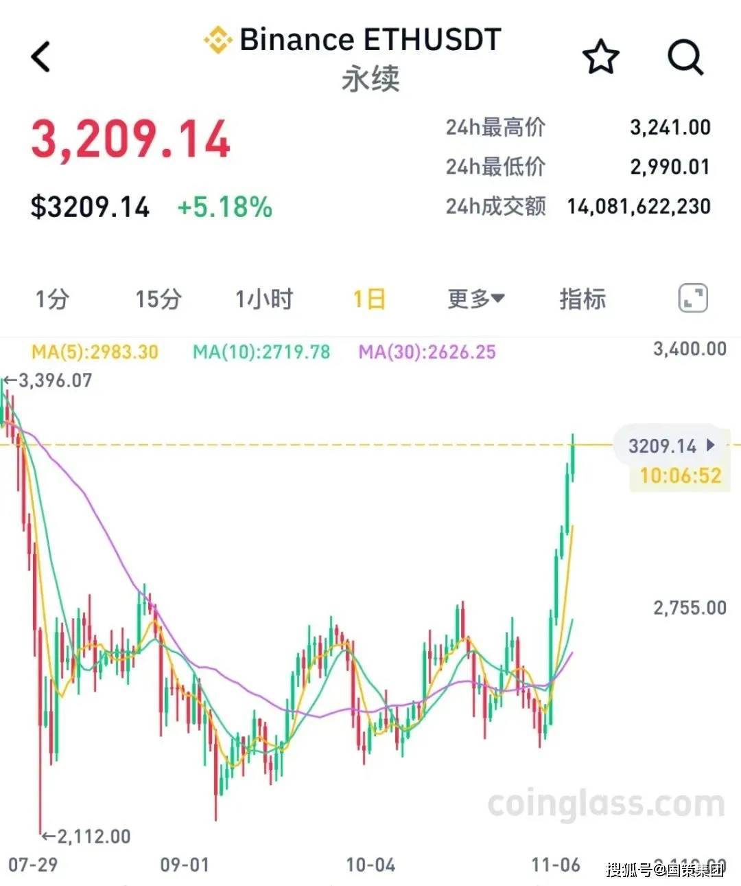关于trump币今日行情最新消息的信息