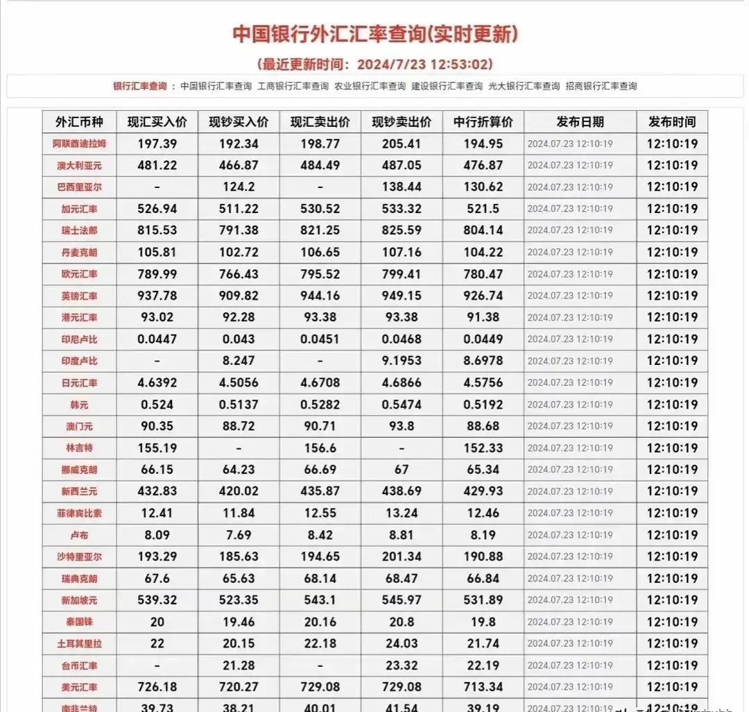 特朗普币今日价格最新行情,特朗普币今日价格最新行情走势