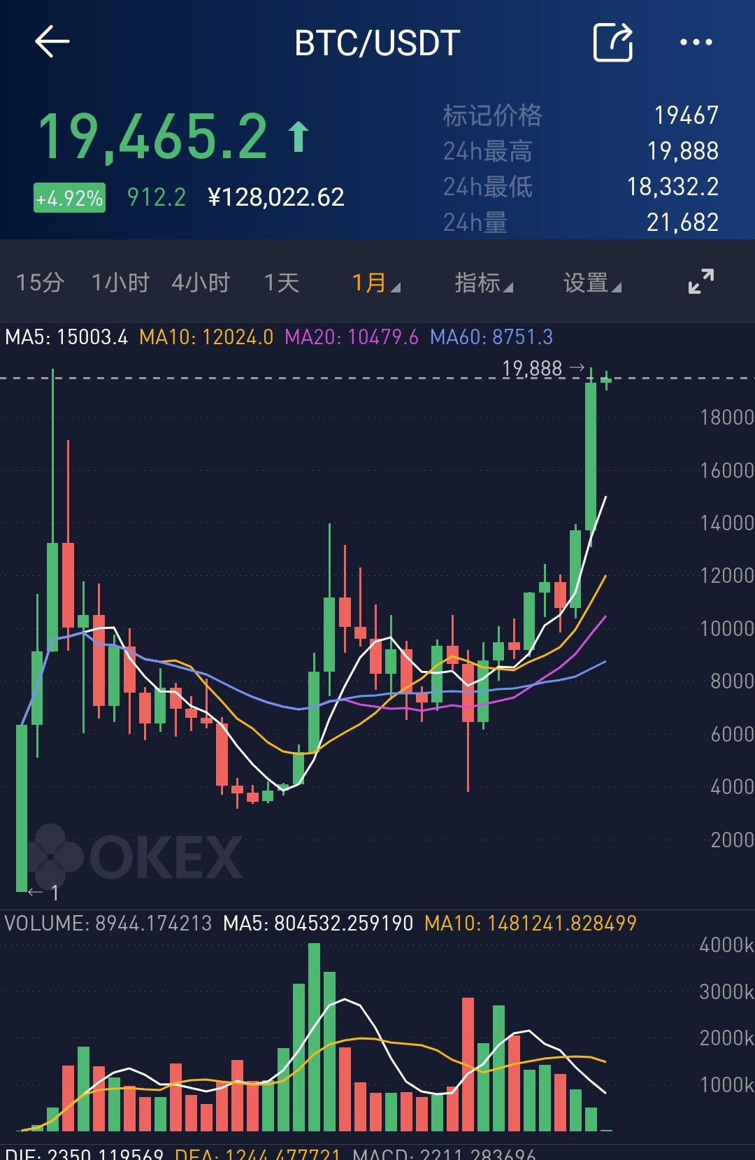 比特币历史价格走势图k线,比特币历史价格走势图k线图