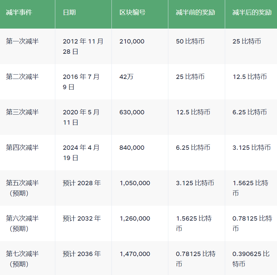 btc今日实时行情,btc价格今日行情查询