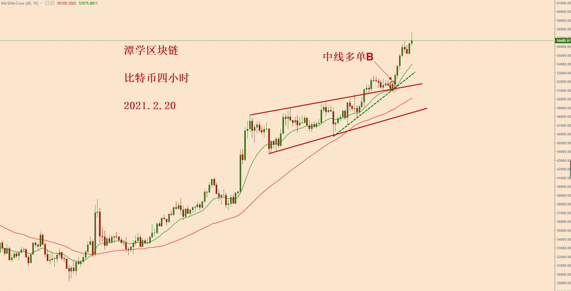 比特币量化策略及回测,比特币量化交易策略有几种